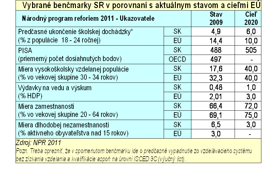 Benčmarky na rok 2020